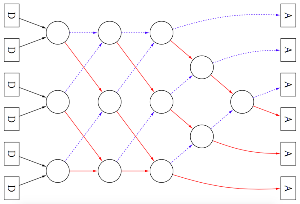 Plan du réseau de tri
