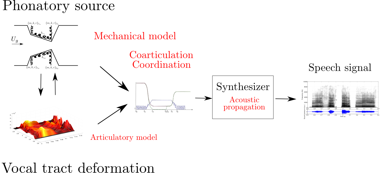 ArtSynthSchema