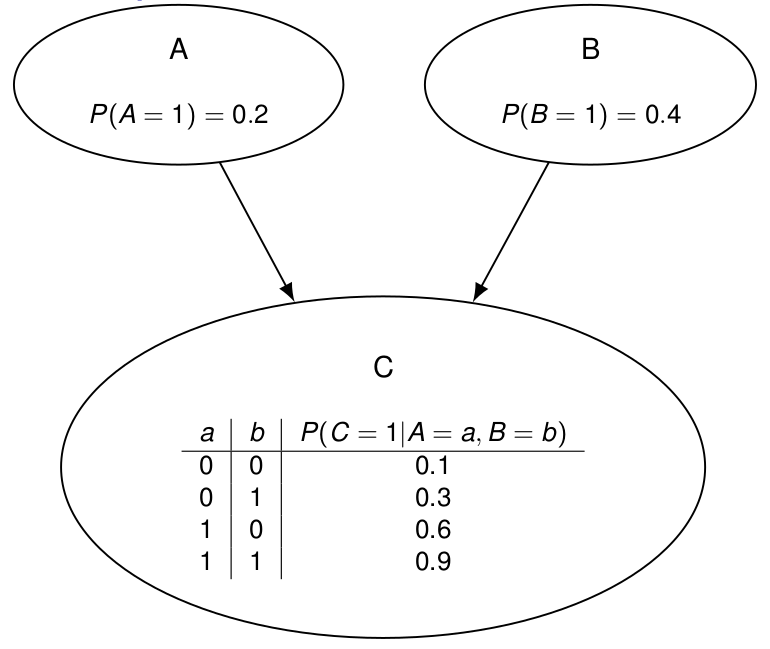 Réseau en forme de V