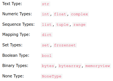 Types in Python