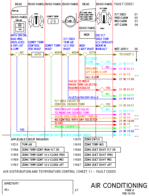 Boeing Aircraft Wiring Diagrams Software Applications
