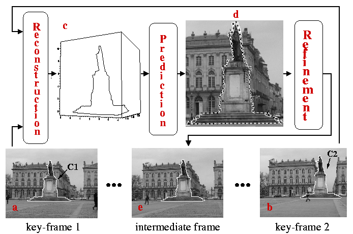 A Semi-Automatic Method for Resolving Occlusions in Augmented Reality